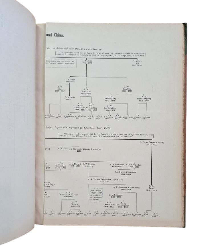 Werner, O.- KATHOLISCHER MISSIONS-ATLAS