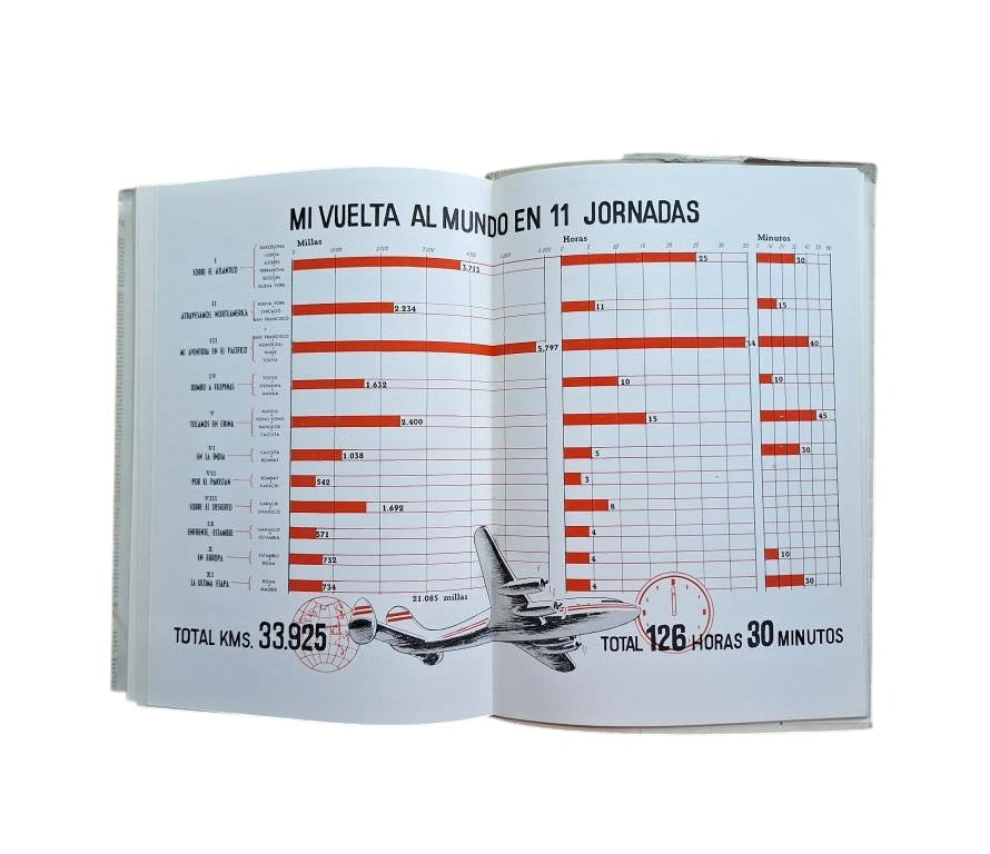 Ortiz Muñoz, Antonio.- A JOURNALIST TRAVELS AROUND THE WORLD (SIGNED)