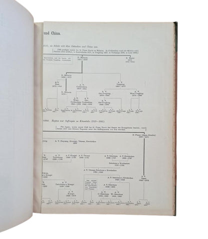 Werner, O.- KATHOLISCHER MISSIONS-ATLAS
